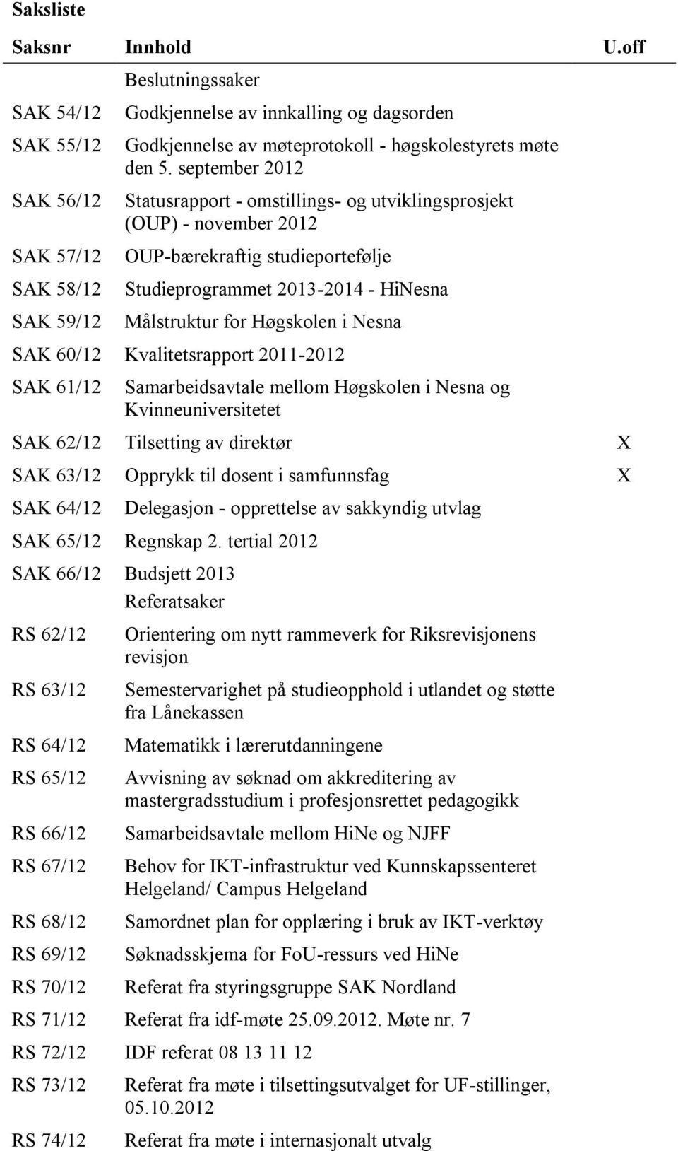 september 2012 Statusrapport - omstillings- og utviklingsprosjekt (OUP) - november 2012 OUP-bærekraftig studieportefølje Studieprogrammet 2013-2014 - HiNesna Målstruktur for Høgskolen i Nesna SAK