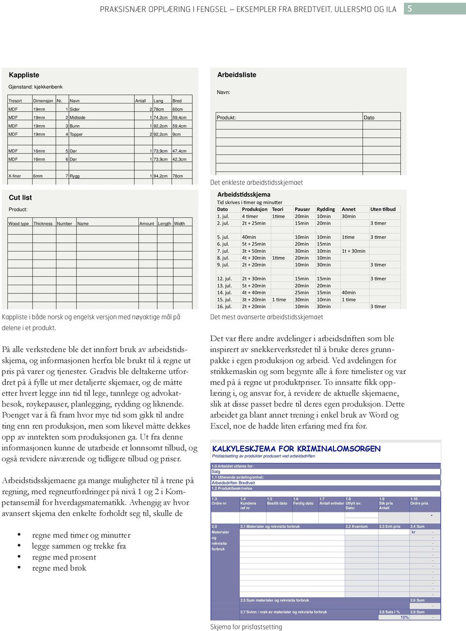 73,9cm 47,4cm MDF 16mm 6 Dør 1 73,9cm 42,3cm Xfiner 6mm 7 Rygg 1 94,2cm 78cm Cut list Product: Wood type Thickness Number Name Amount Length Width Det enkleste arbeidstidsskjemaet Arbeids(dsskjema