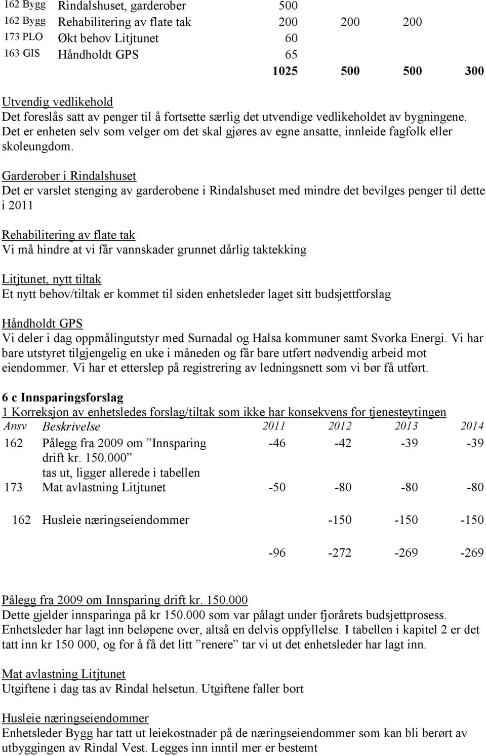 Garderober i Rindalshuset Det er varslet stenging av garderobene i Rindalshuset med mindre det bevilges penger til dette i 2011 Rehabilitering av flate tak Vi må hindre at vi får vannskader grunnet