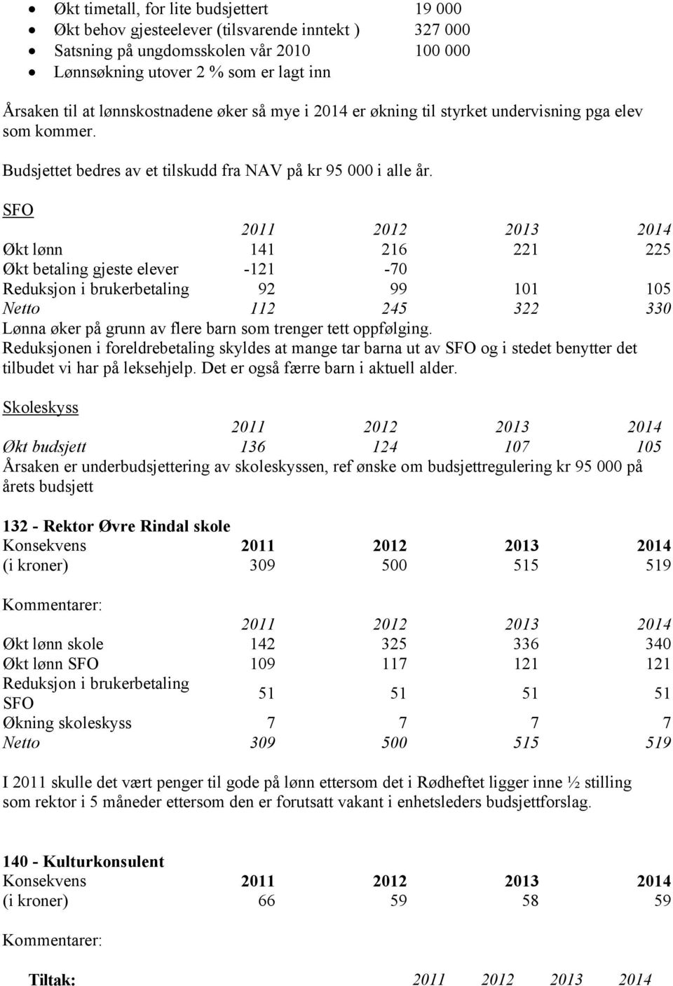 SFO Økt lønn 141 216 221 225 Økt betaling gjeste elever -121-70 Reduksjon i brukerbetaling 92 99 101 105 Netto 112 245 322 330 Lønna øker på grunn av flere barn som trenger tett oppfølging.