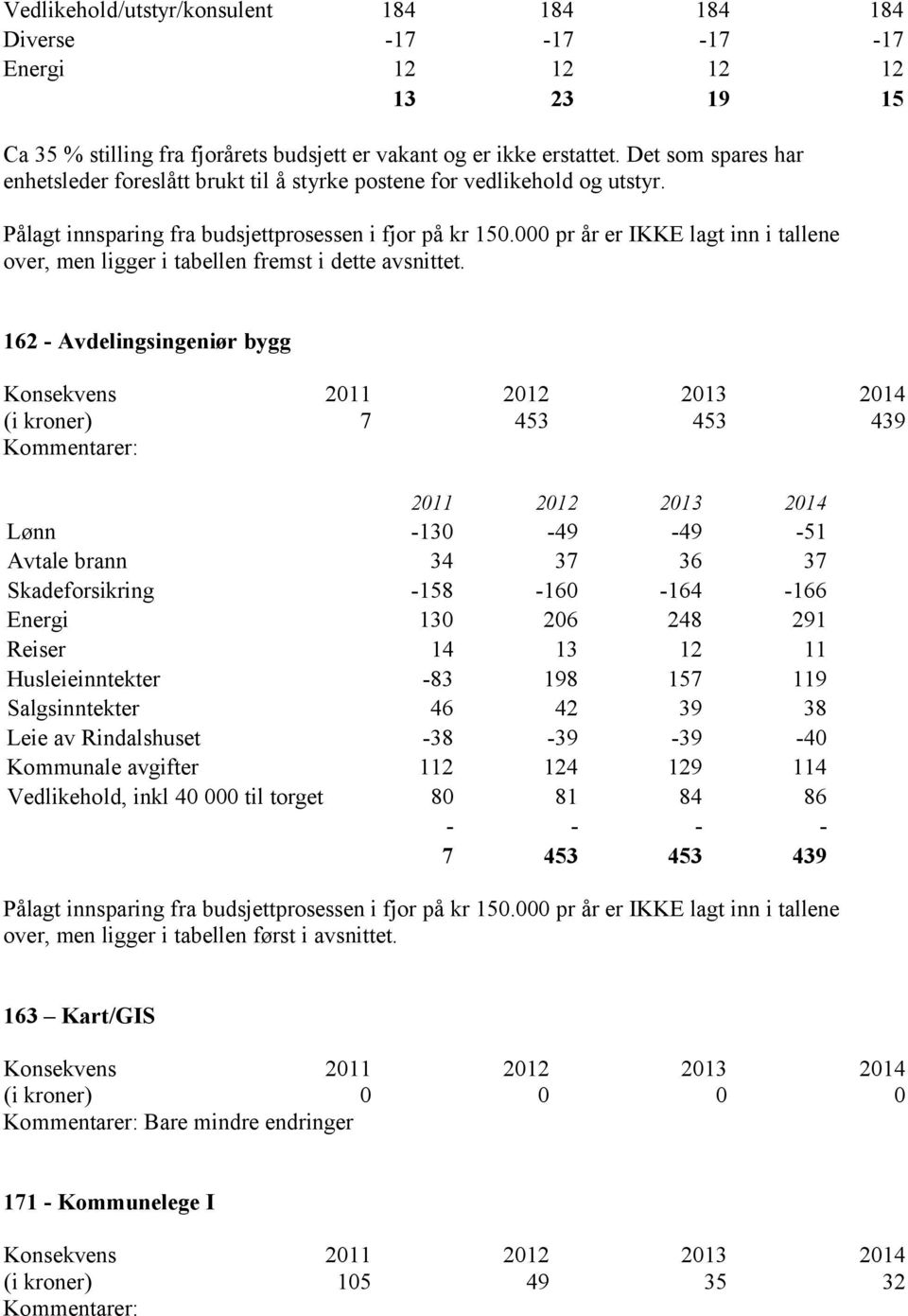 000 pr år er IKKE lagt inn i tallene over, men ligger i tabellen fremst i dette avsnittet.