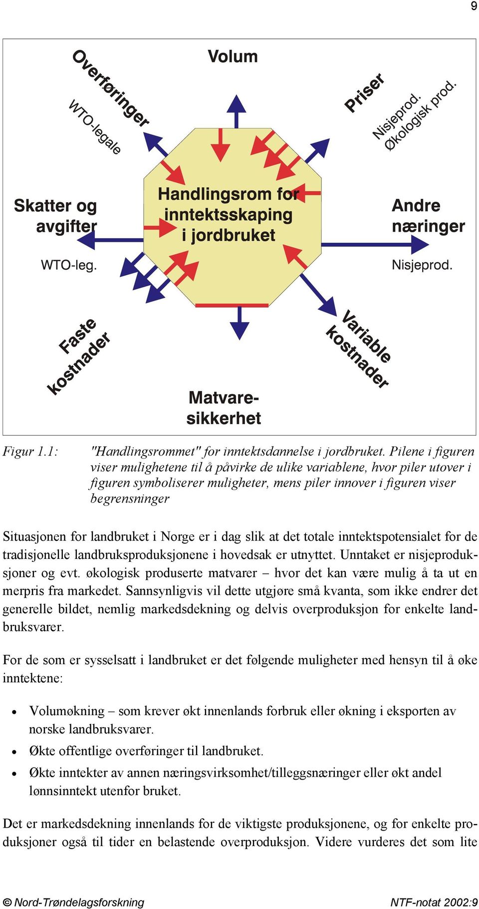 i Norge er i dag slik at det totale inntektspotensialet for de tradisjonelle landbruksproduksjonene i hovedsak er utnyttet. Unntaket er nisjeproduksjoner og evt.