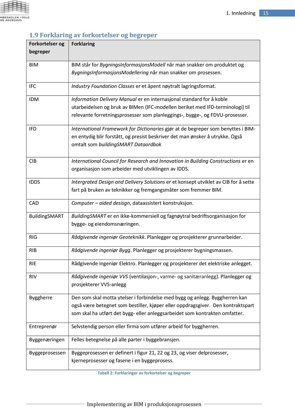 når man snakker om prosessen. Industry Foundation Classes er et åpent nøytralt lagringsformat.