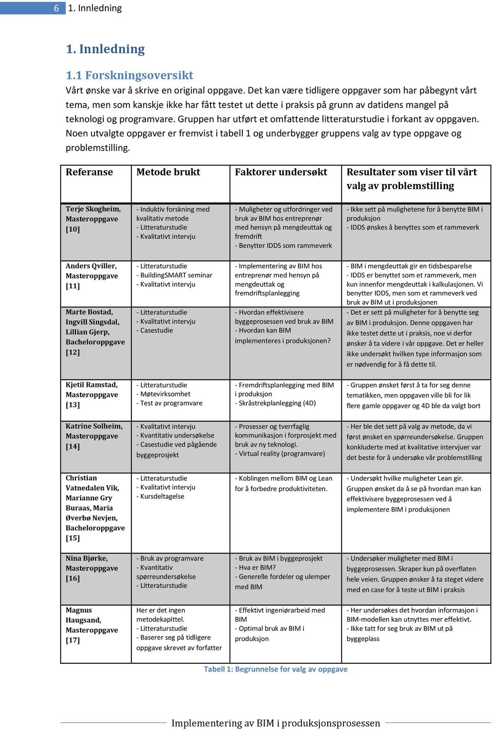 Gruppen har utført et omfattende litteraturstudie i forkant av oppgaven. Noen utvalgte oppgaver er fremvist i tabell 1 og underbygger gruppens valg av type oppgave og problemstilling.