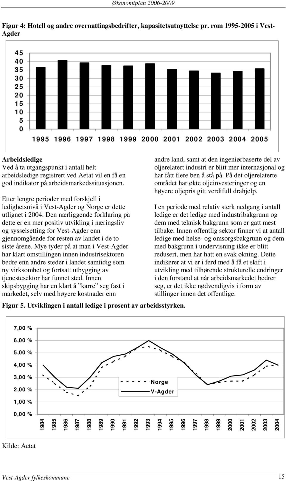 en få en god indikator på arbeidsmarkedssituasjonen. Etter lengre perioder med forskjell i ledighetsnivå i Vest-Agder og Norge er dette utlignet i 2004.