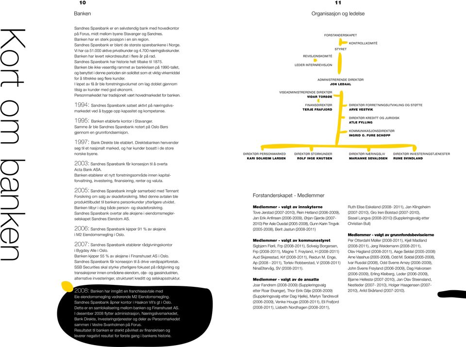 Banken har levert rekordresultat i flere år på rad. Sandnes Sparebank har historie helt tilbake til 1875.