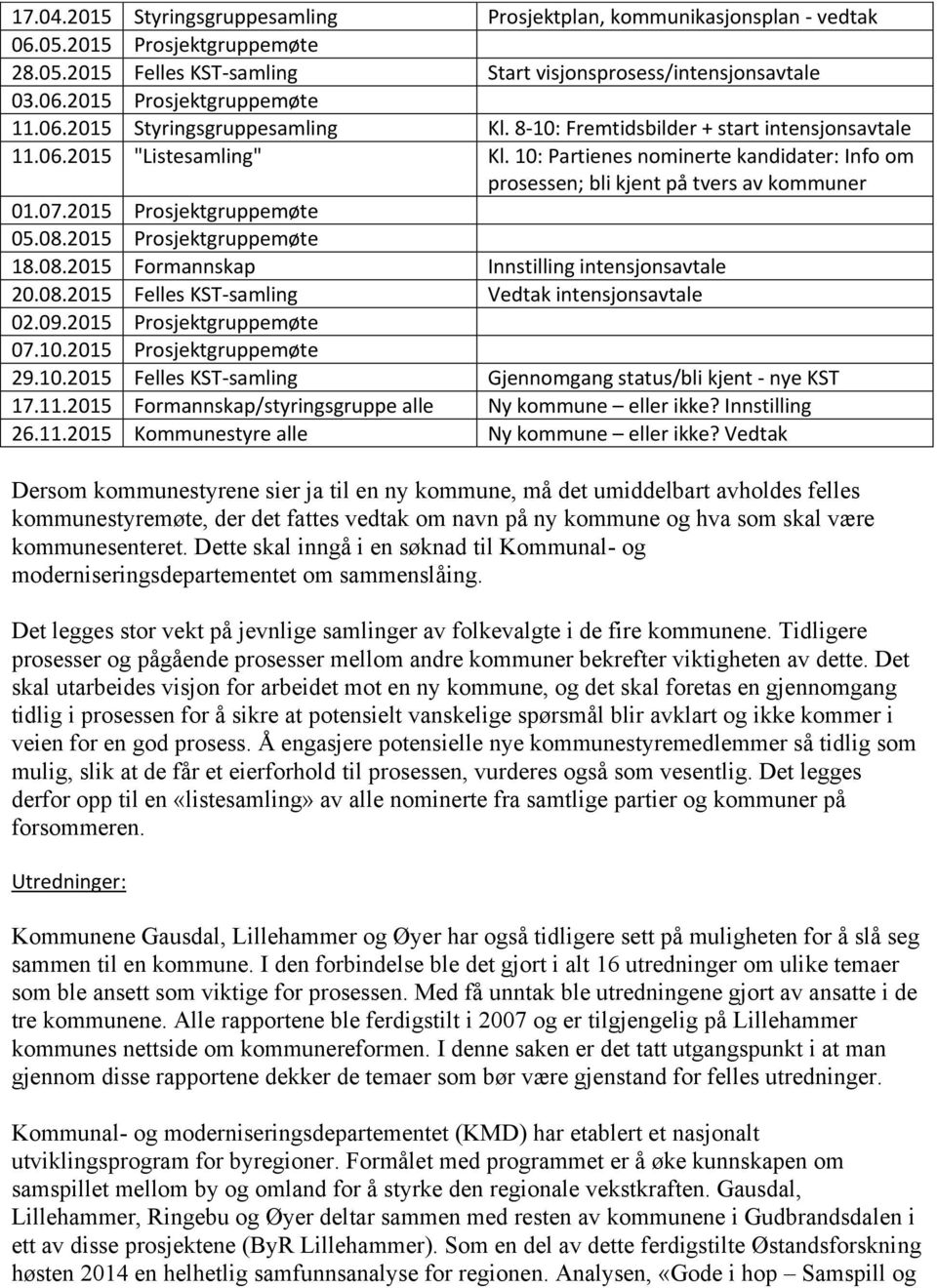 07.2015 Prosjektgruppemøte 05.08.2015 Prosjektgruppemøte 18.08.2015 Formannskap Innstilling intensjonsavtale 20.08.2015 Felles KST-samling Vedtak intensjonsavtale 02.09.2015 Prosjektgruppemøte 07.10.