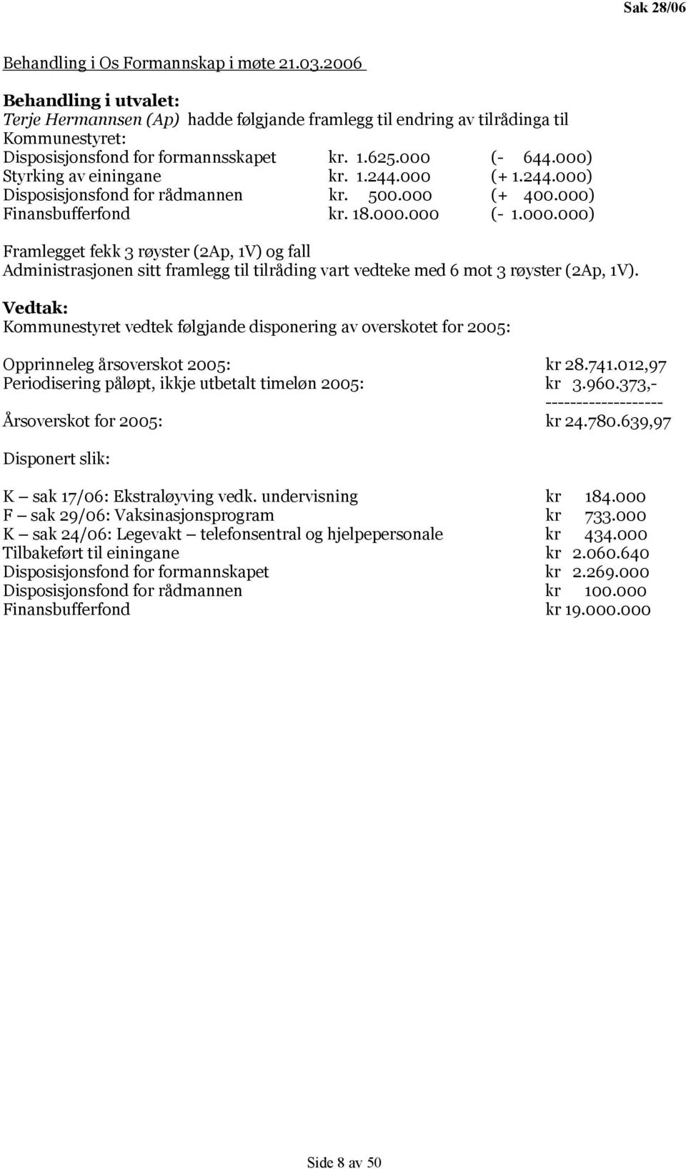 000) Styrking av einingane kr. 1.244.000 (+ 1.244.000) Disposisjonsfond for rådmannen kr. 500.000 (+ 400.000) Finansbufferfond kr. 18.000.000 (- 1.000.000) Framlegget fekk 3 røyster (2Ap, 1V) og fall Administrasjonen sitt framlegg til tilråding vart vedteke med 6 mot 3 røyster (2Ap, 1V).