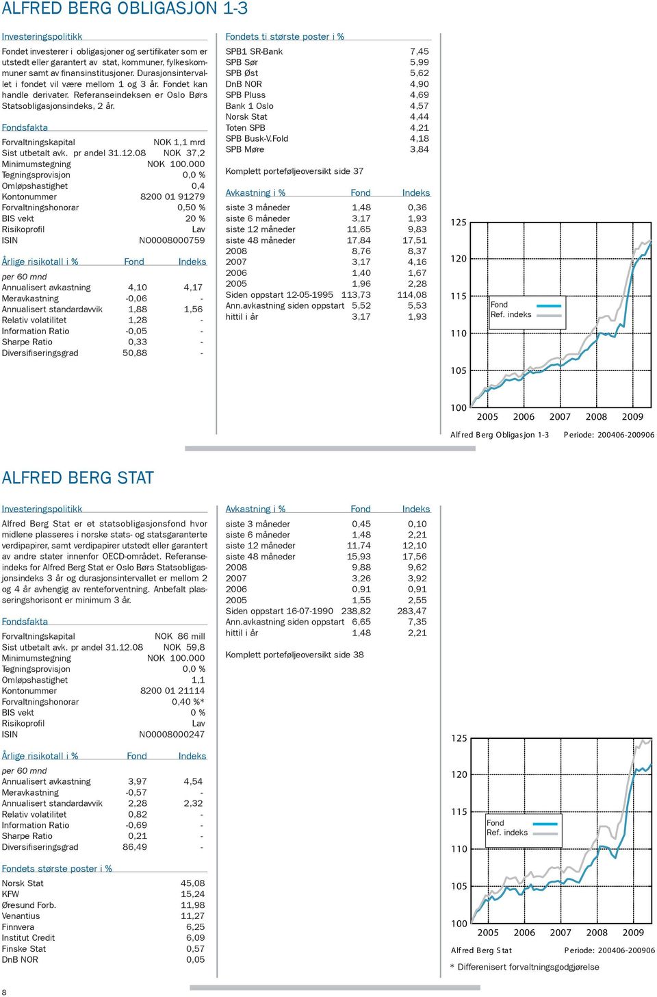 Fondsfakta Forvaltningskapital nok 1,1 mrd Sist utbetalt avk. pr andel 31.12.08 NOK 37,2 Minimumstegning nok 100.