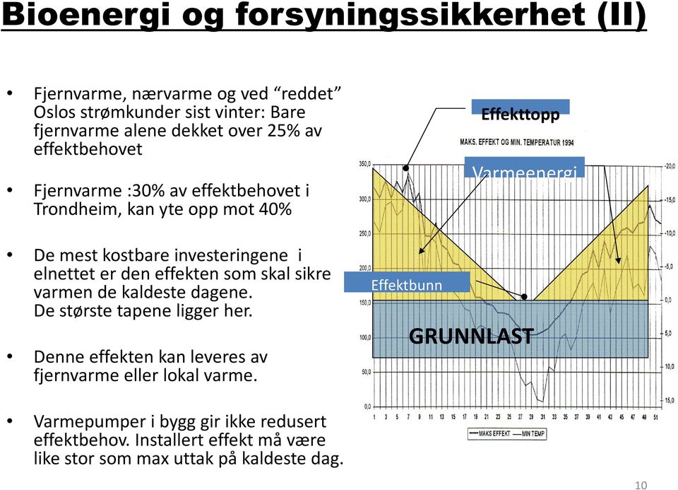 sikre varmende kaldestedagene. De største tapene ligger her. Denne effekten kan leveres av fjernvarmeellerlokalvarme.