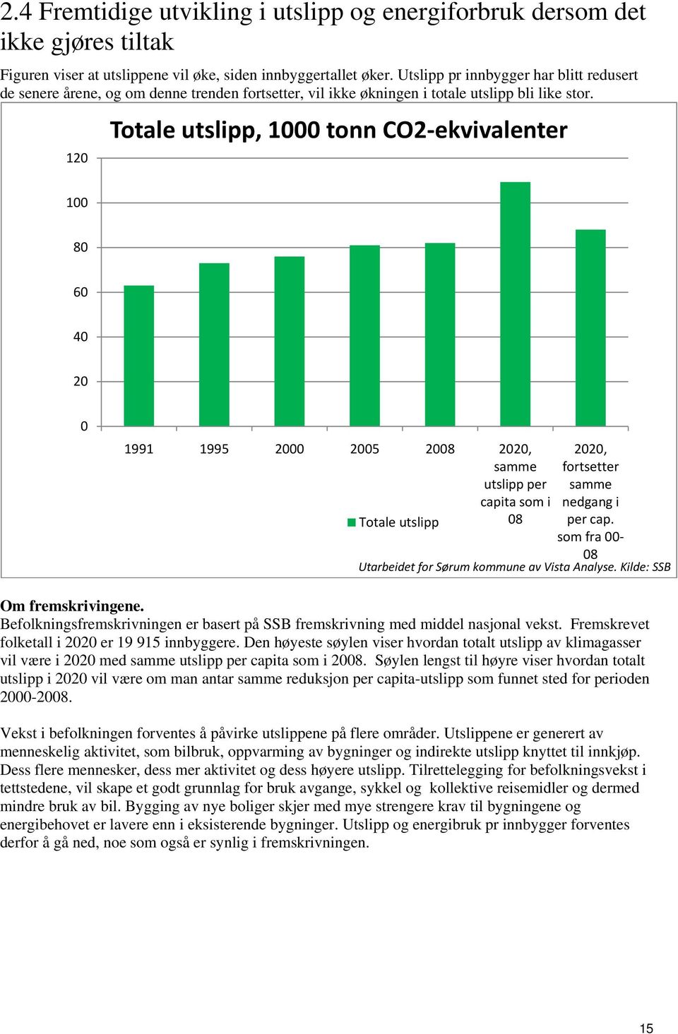 120 Totale utslipp, 1000 tonn CO2 ekvivalenter 100 80 60 40 20 0 1991 1995 2000 2005 2008 2020, samme utslipp per capita som i 2020, fortsetter samme nedgang i Totale utslipp 08 per cap.