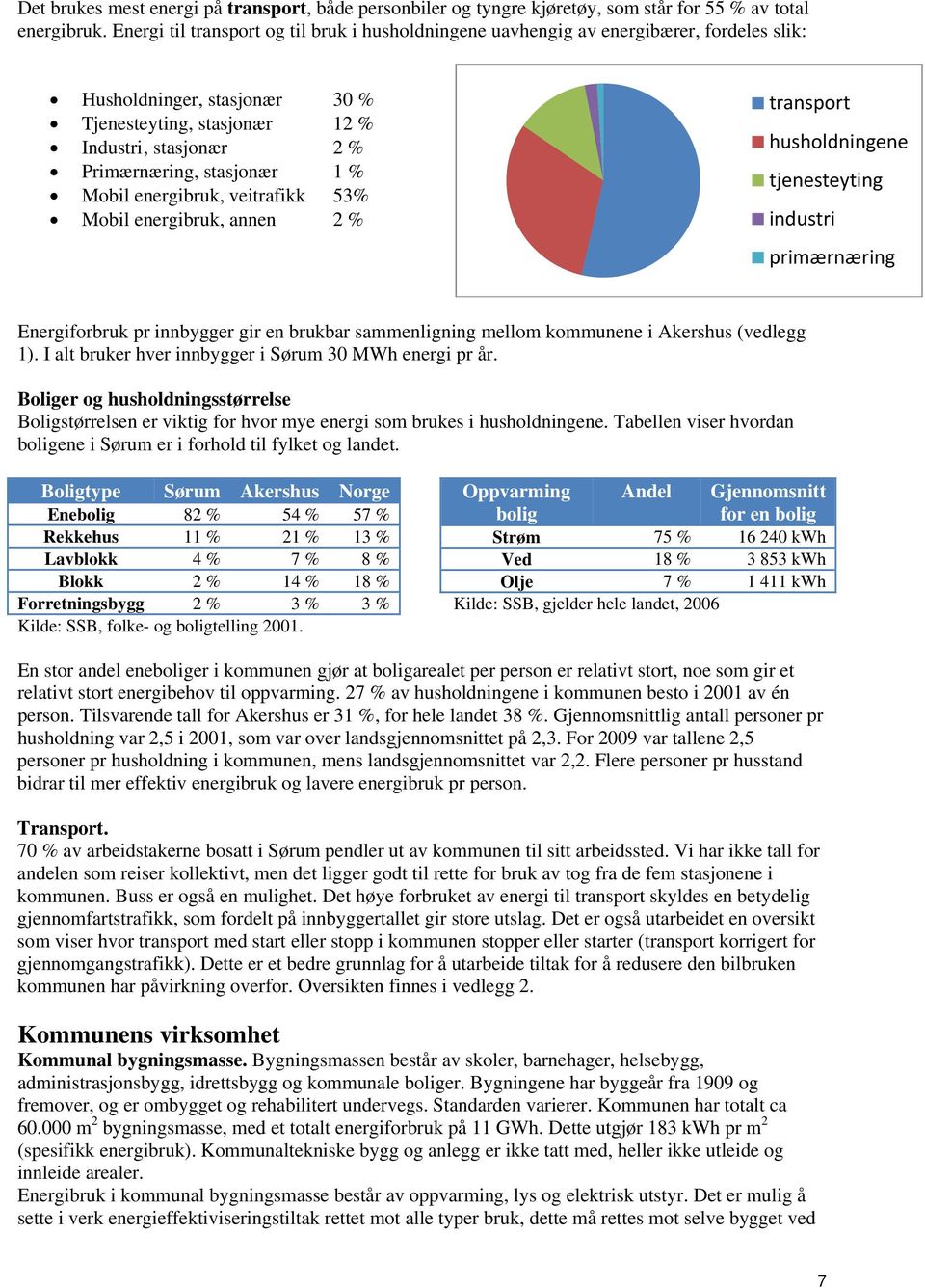 1 % Mobil energibruk, veitrafikk 53% Mobil energibruk, annen 2 % transport husholdningene tjenesteyting industri primærnæring Energiforbruk pr innbygger gir en brukbar sammenligning mellom kommunene