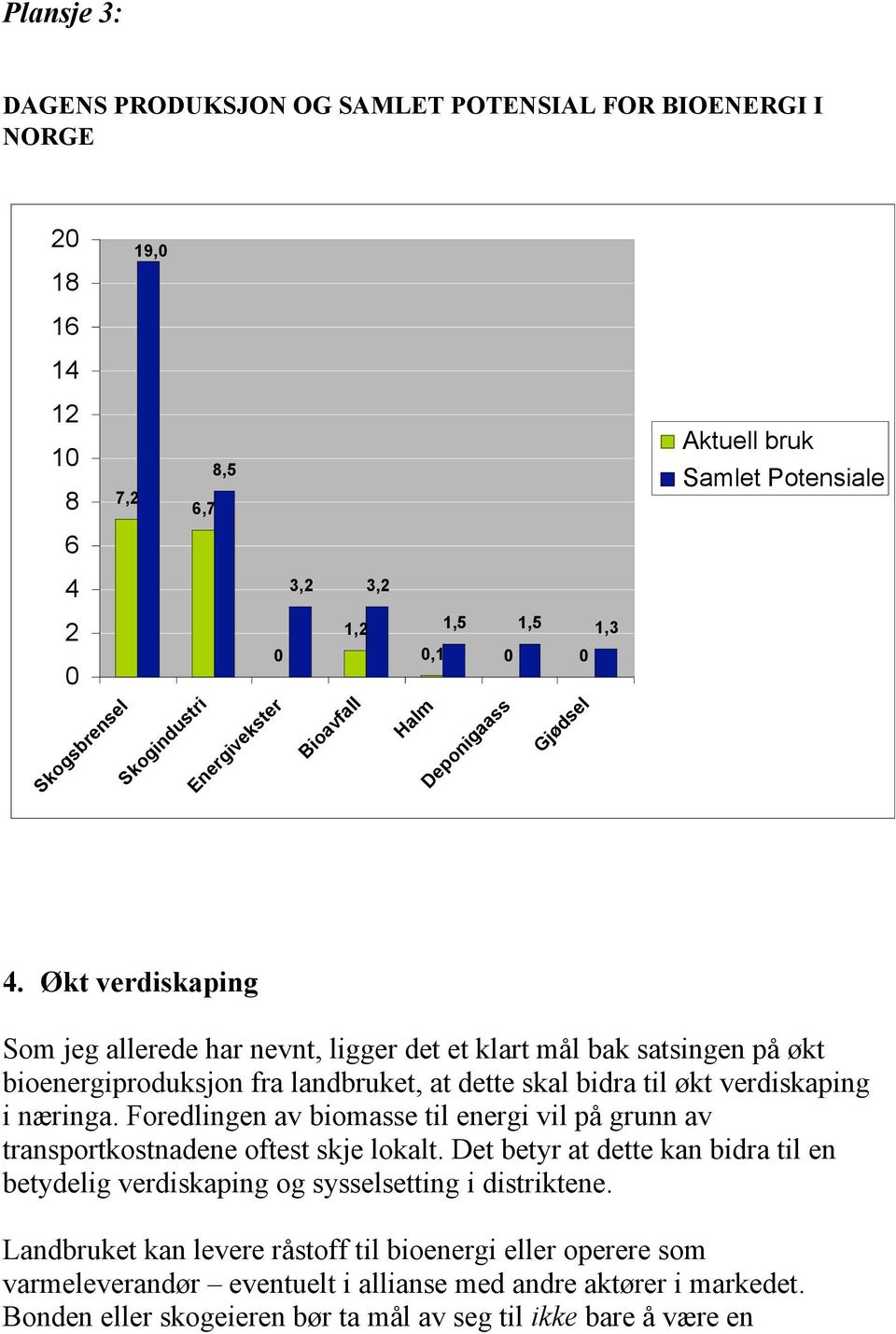 Økt verdiskaping Som jeg allerede har nevnt, ligger det et klart mål bak satsingen på økt bioenergiproduksjon fra landbruket, at dette skal bidra til økt verdiskaping i næringa.