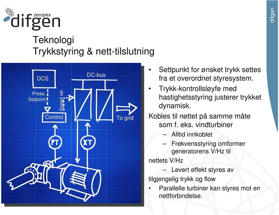 Trykk-kontrollsløyfe med hastighetsstyring justerer trykket dynamisk. Kobles til nettet på samme måte som f. eks.