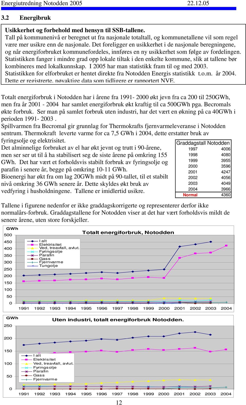 Statistikken fanger i mindre grad opp lokale tiltak i den enkelte kommune, slik at tallene bør kombineres med lokalkunnskap. I 2005 har man statistikk fram til og med 2003.