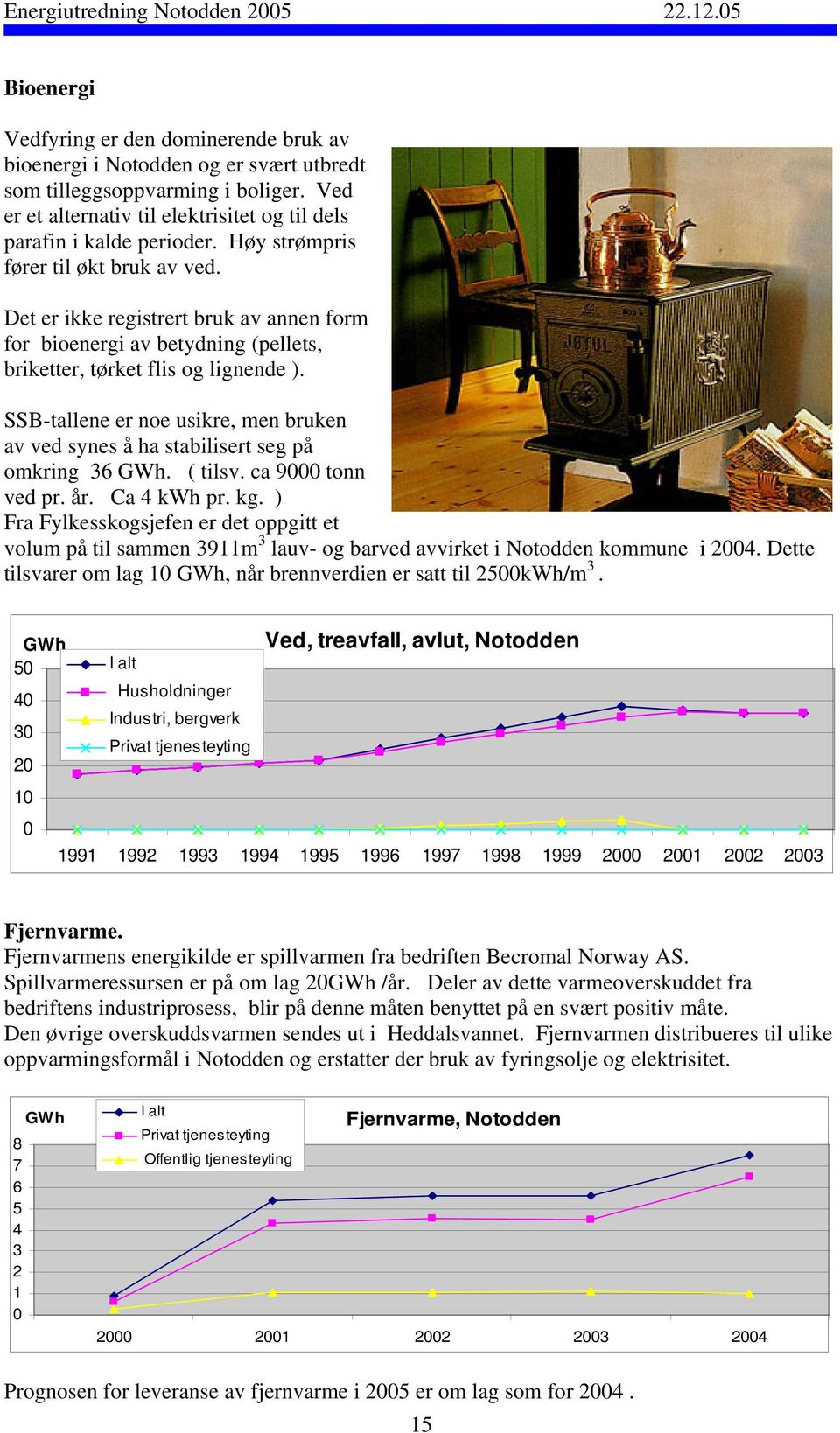 SSB-tallene er noe usikre, men bruken av ved synes å ha stabilisert seg på omkring 36 GWh. ( tilsv. ca 9000 tonn ved pr. år. Ca 4 kwh pr. kg.