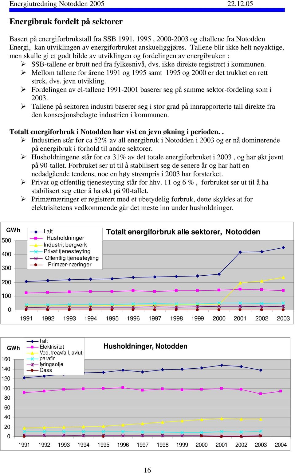 Mellom tallene for årene 1991 og 1995 samt 1995 og 2000 er det trukket en rett strek, dvs. jevn utvikling. Fordelingen av el-tallene 1991-2001 baserer seg på samme sektor-fordeling som i 2003.