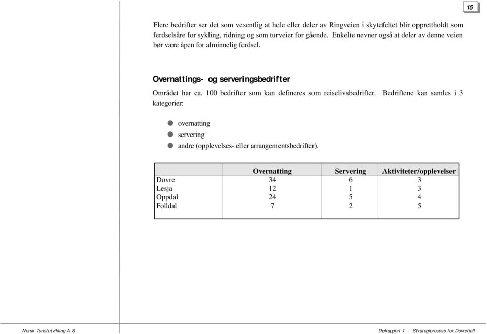 Overnattings- og serveringsbedrifter Området har ca. 100 bedrifter som kan defineres som reiselivsbedrifter.