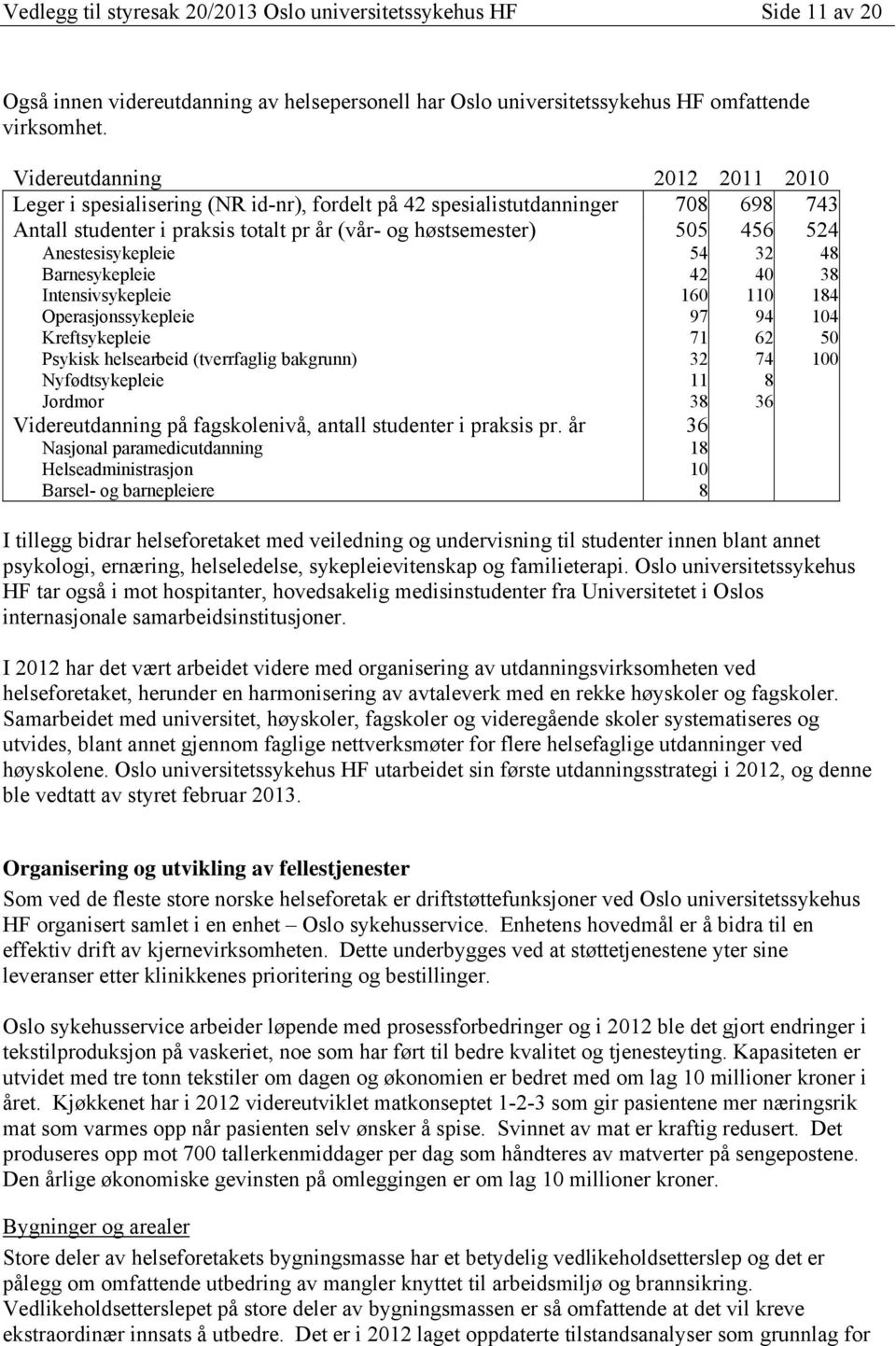 Barnesykepleie Intensivsykepleie Operasjonssykepleie Kreftsykepleie Psykisk helsearbeid (tverrfaglig bakgrunn) 505 54 42 160 97 71 32 456 32 40 110 94 62 74 524 48 38 184 104 50 100 Nyfødtsykepleie