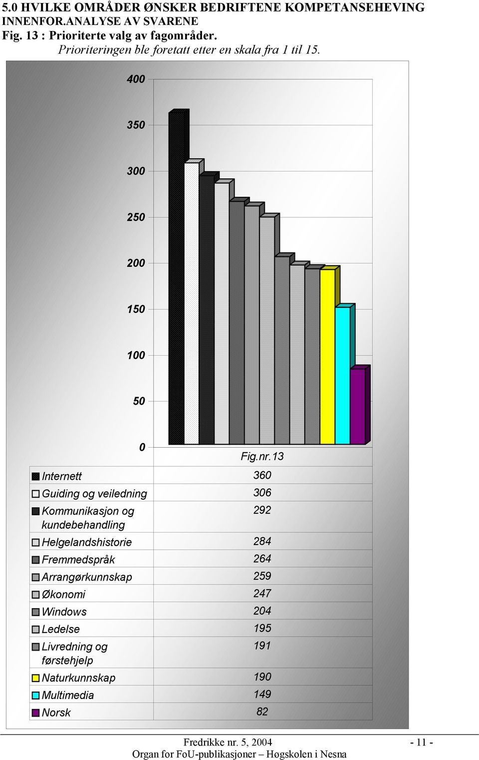 36 36 292 284 264 259 247 24 195 191 Naturkunnskap 19 Multimedia 149 Norsk 82 Fig.nr.