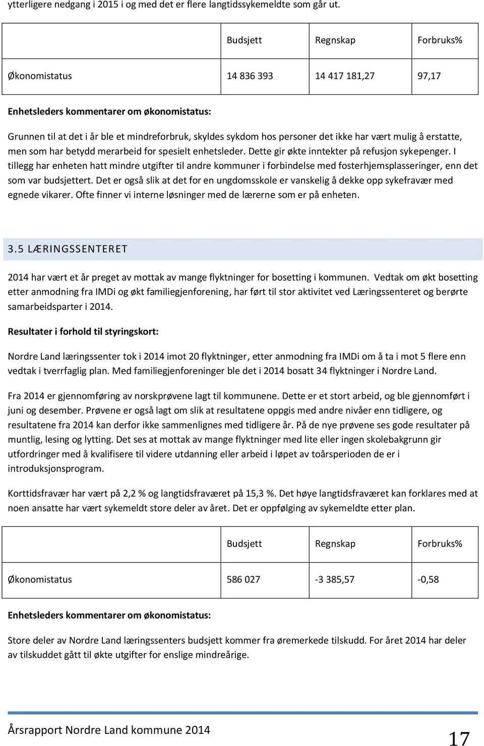 vært mulig å erstatte, men som har betydd merarbeid for spesielt enhetsleder. Dette gir økte inntekter på refusjon sykepenger.