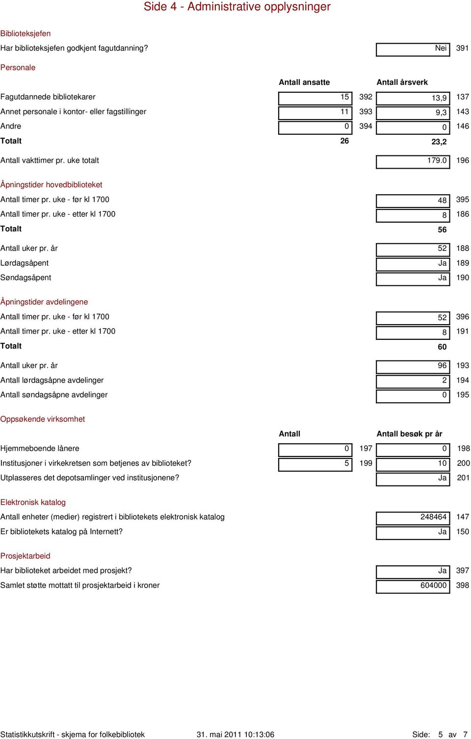 vakttimer pr. uke totalt 179.0 196 Åpningstider hovedbiblioteket Antall timer pr. uke - før kl 1700 48 395 Antall timer pr. uke - etter kl 1700 8 186 Totalt 56 Antall uker pr.