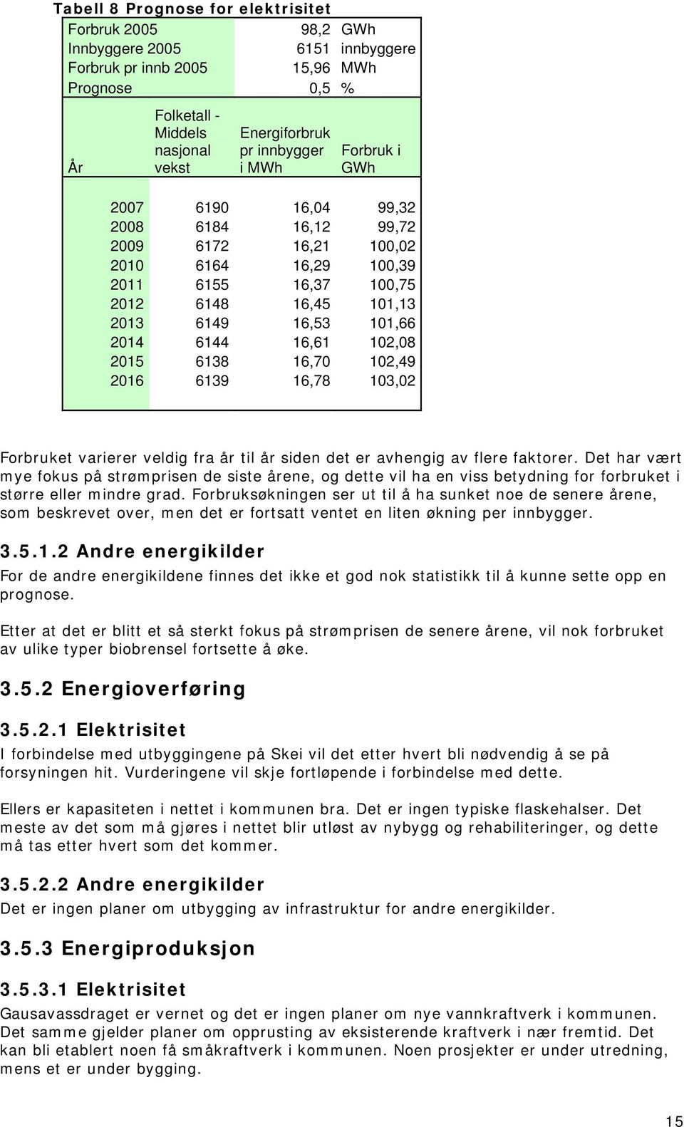 102,08 2015 6138 16,70 102,49 2016 6139 16,78 103,02 Forbruket varierer veldig fra år til år siden det er avhengig av flere faktorer.