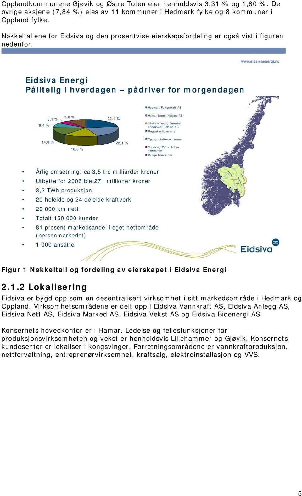 Eidsiva Energi Pålitelig i hverdagen pådriver for morgendagen Hedmark Fylkeskraft AS 9,4 % 5,1 % 9,8 % 22,1 % Hamar Energi Holding AS Lillehammer og Gausdal Energiverk Holding AS Ringsaker kommune