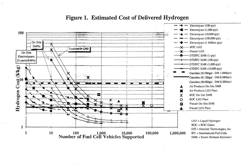 84/litcr) Gasoline (S1.20/gal - DM 0.58/liicr) Gasoline (S0.80/gal - DM 0.