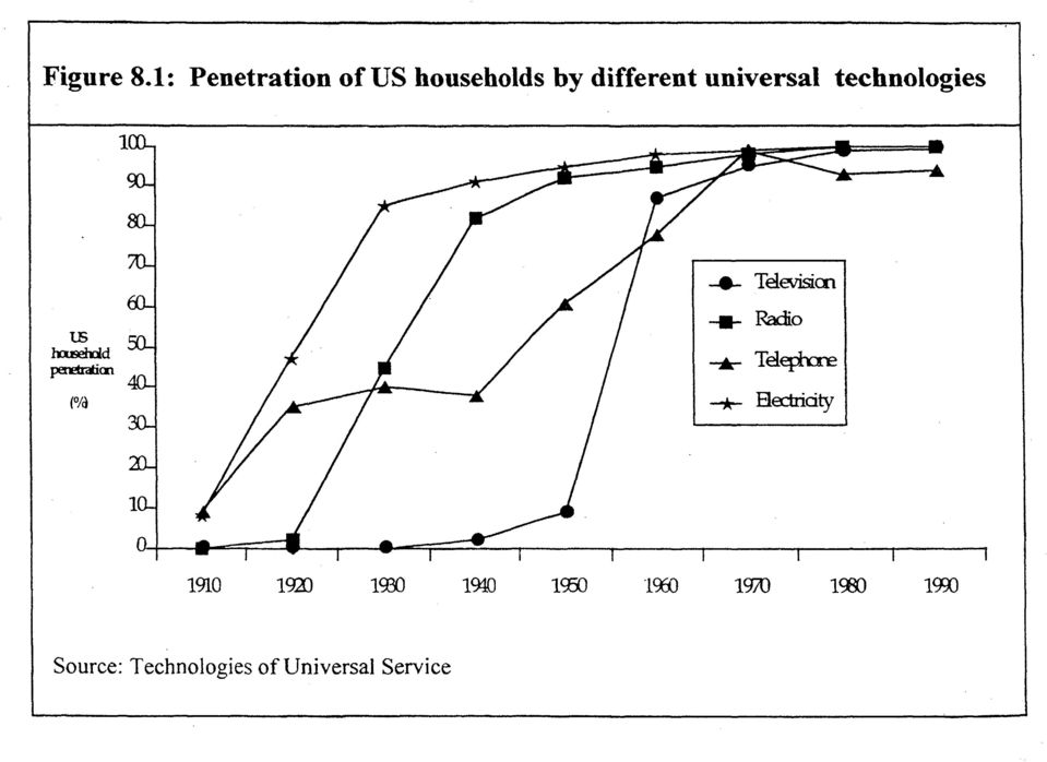 technologies IE hxeetad penetration Television Radio