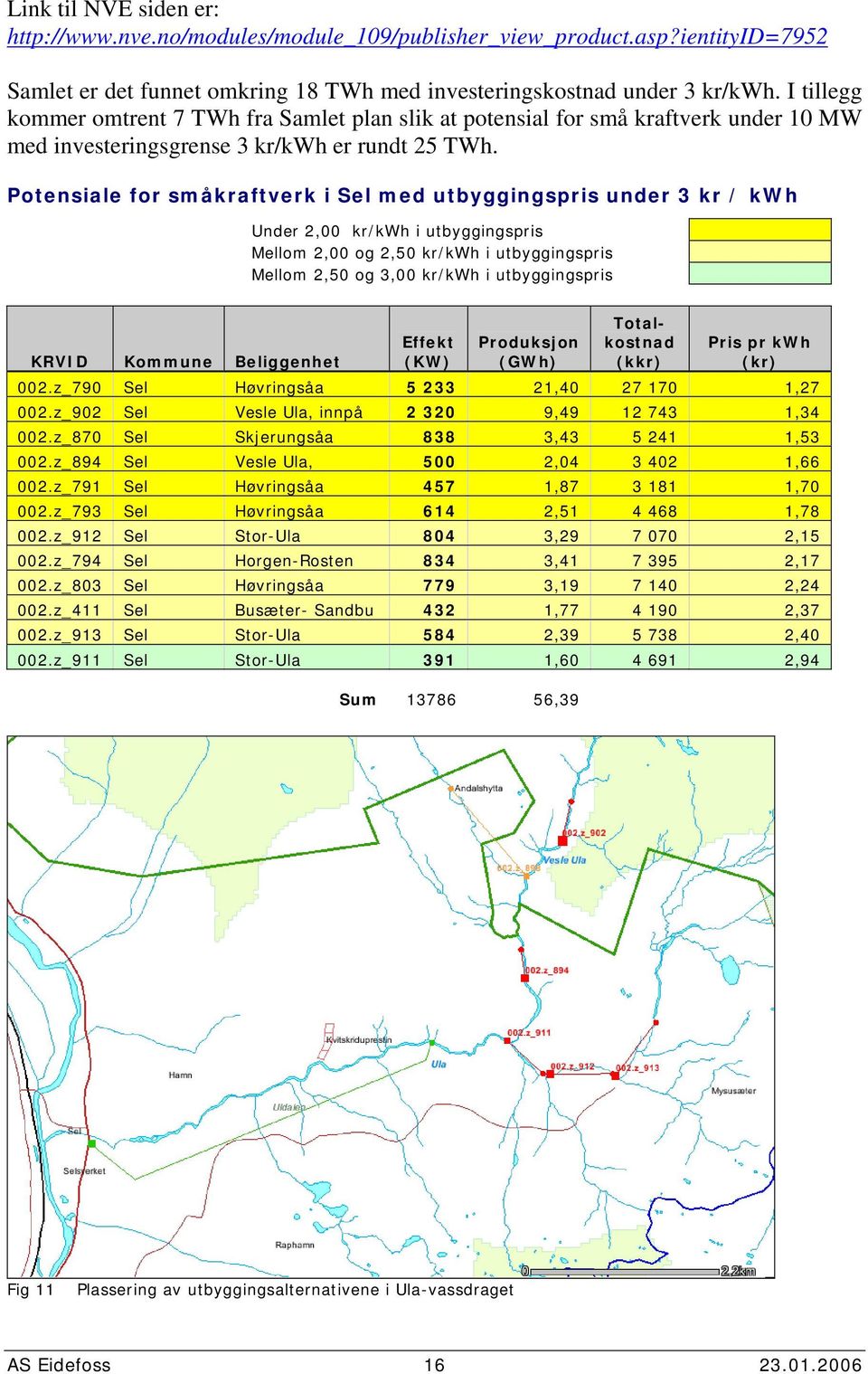 Potensiale for småkraftverk i Sel med utbyggingspris under 3 kr / kwh Under 2, kr/kwh i utbyggingspris Mellom 2, og 2,5 kr/kwh i utbyggingspris Mellom 2,5 og 3, kr/kwh i utbyggingspris KRVID Kommune