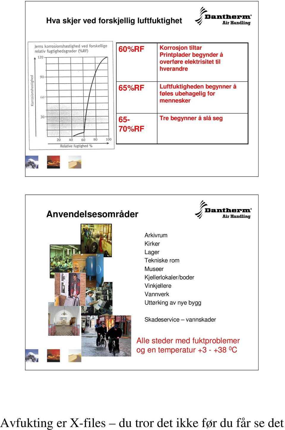 Anvendelsesområder Arkivrum Kirker Lager Tekniske rom Museer Kjellerlokaler/boder Vinkjellere Vannverk Uttørking av nye