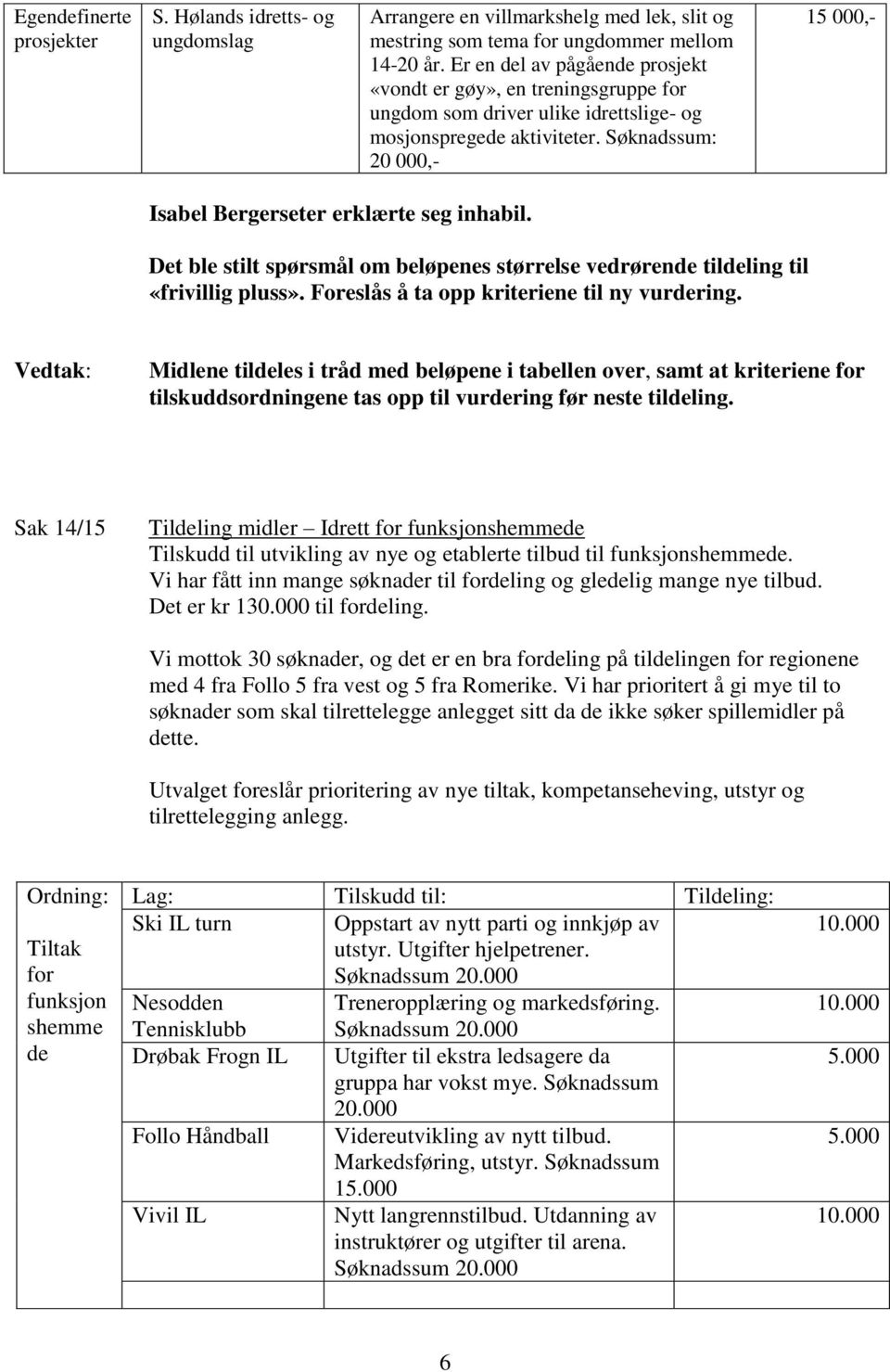 Det ble stilt spørsmål om beløpenes størrelse vedrørende tildeling til «frivillig pluss». Foreslås å ta opp kriteriene til ny vurdering.