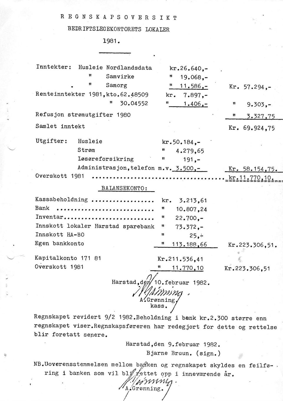 v.7.5oo.- Overskott 1981 9.to1,- n 1.t27.75 Un AO O)t ne kx. 7.e97,-,, 1.405.- lar Ra t R, t< BAI,ANSEKONTO: Kaaeabeholdnilg. Bank....,.. Tnventar.