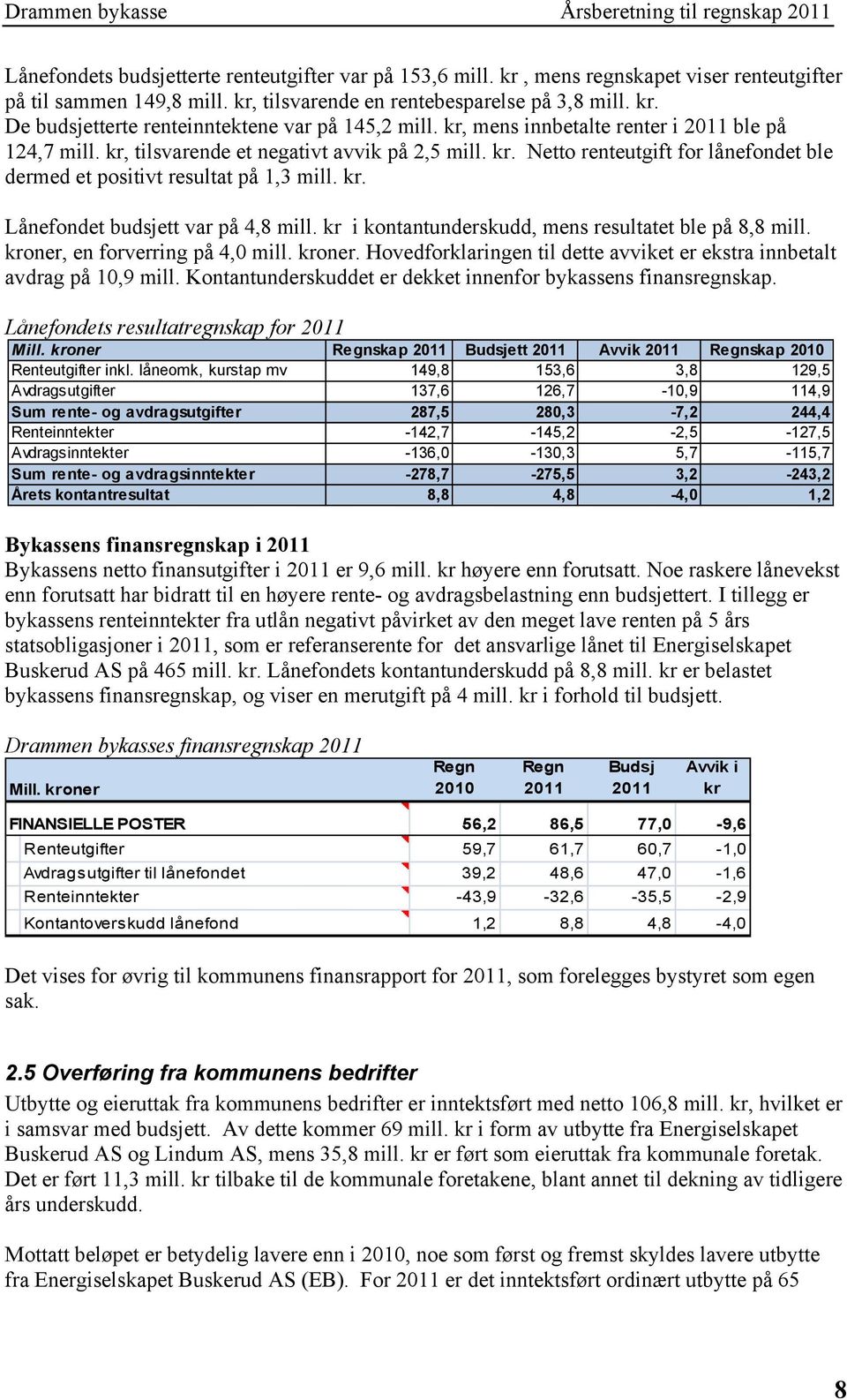 kr, tilsvarende et negativt avvik på 2,5 mill. kr. Netto renteutgift for lånefondet ble dermed et positivt resultat på 1,3 mill. kr. Lånefondet budsjett var på 4,8 mill.