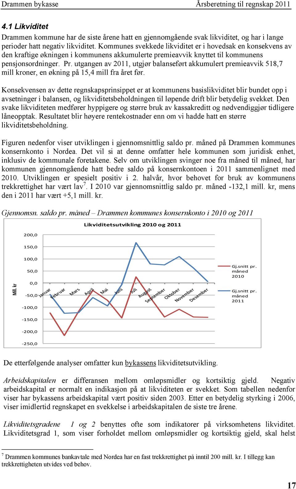 utgangen av 2011, utgjør balanseført akkumulert premieavvik 518,7 mill kroner, en økning på 15,4 mill fra året før.