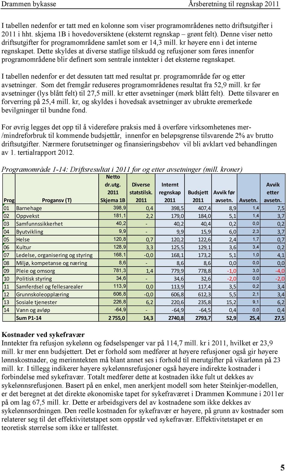 Dette skyldes at diverse statlige tilskudd og refusjoner som føres innenfor programområdene blir definert som sentrale inntekter i det eksterne regnskapet.