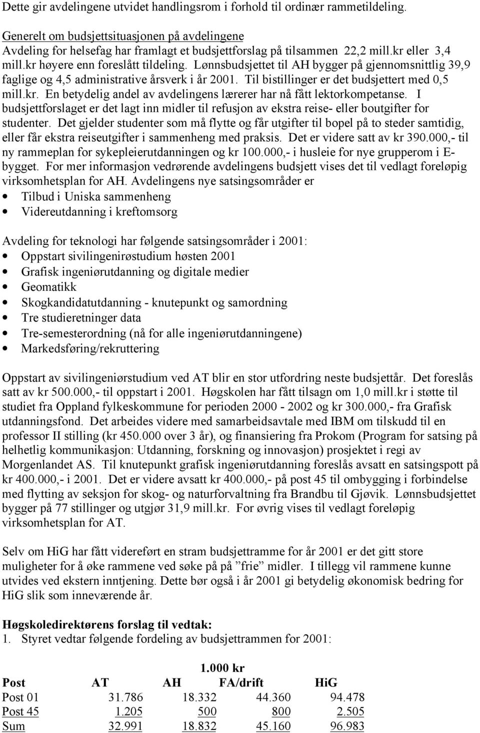 Lønnsbudsjettet til AH bygger på gjennomsnittlig 39,9 faglige og 4,5 administrative årsverk i år 2001. Til bistillinger er det budsjettert med 0,5 mill.kr.