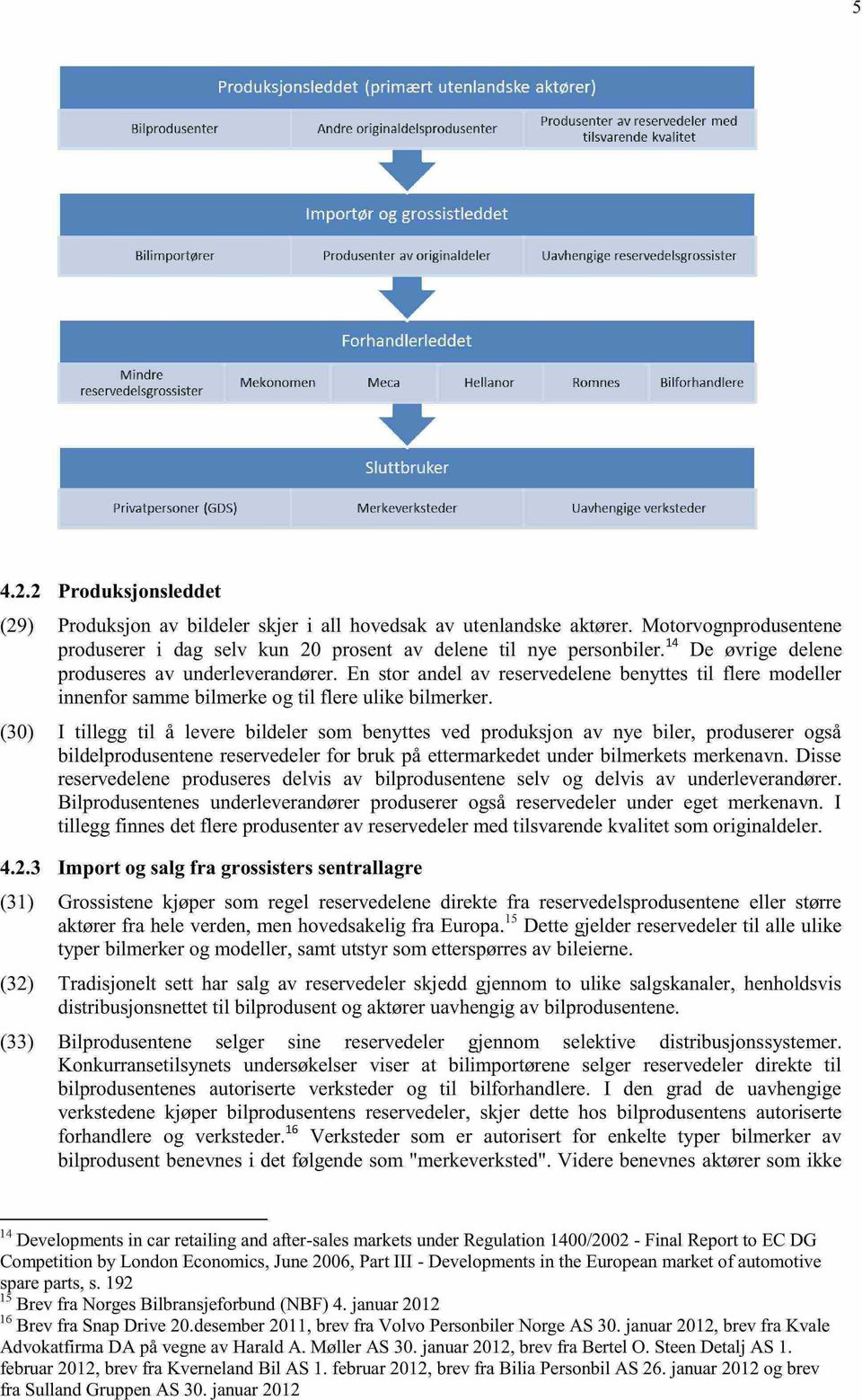 (30) I tillegg til å levere bildeler som benyttes ved produksjon av nye biler, produserer også bildelprodusentene reservedeler for bruk på ettermarkedet under bilmerkets merkenavn.