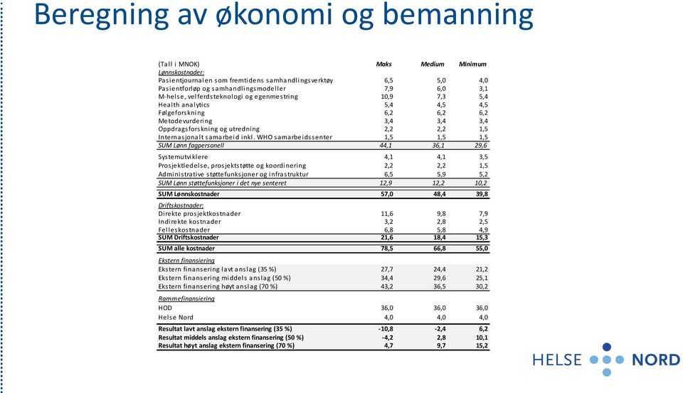 samarbeid inkl.