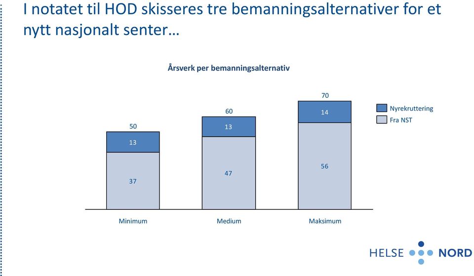 senter Årsverk per bemanningsalternativ 70 50