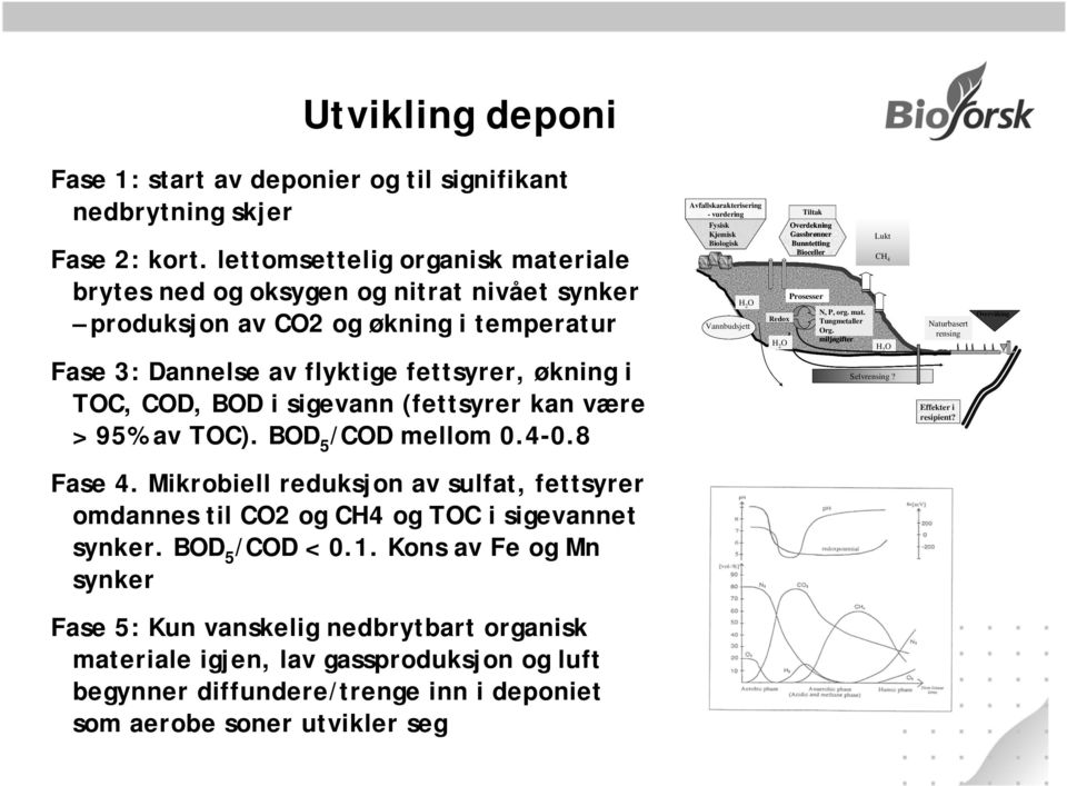 (fettsyrer kan være > 95% av TO). BOD 5 /OD mellom 0.4-0.