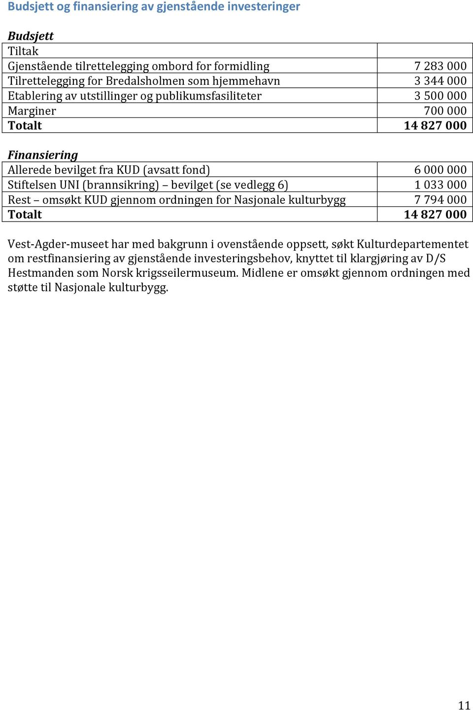 bevilget (se vedlegg 6) 1 033 000 Rest omsøkt KUD gjennom ordningen for Nasjonale kulturbygg 7 794 000 Totalt 14 827 000 Vest-Agder-museet har med bakgrunn i ovenstående oppsett, søkt