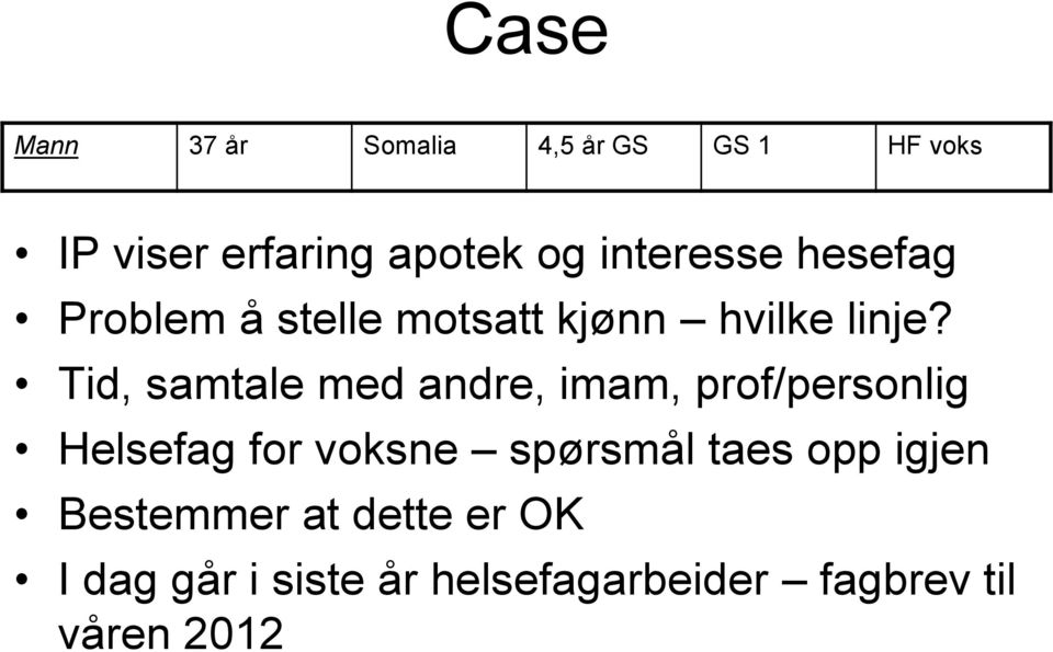 Tid, samtale med andre, imam, prof/personlig Helsefag for voksne spørsmål