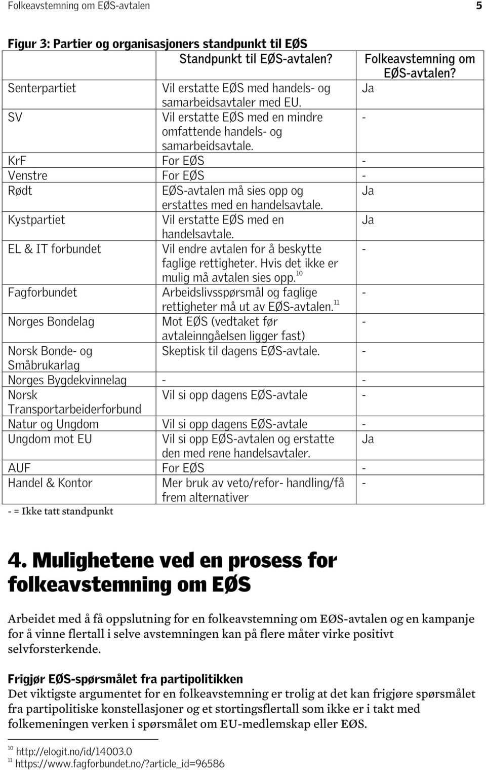 KrF For EØS - Venstre For EØS - Rødt EØS-avtalen må sies opp og Ja erstattes med en handelsavtale. Kystpartiet Vil erstatte EØS med en Ja handelsavtale.