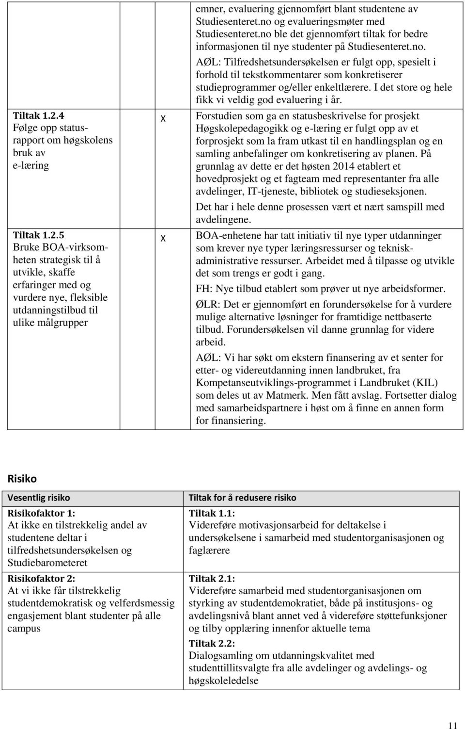 emner, evaluering gjennomført blant studentene av Studiesenteret.no og evalueringsmøter med Studiesenteret.no ble det gjennomført tiltak for bedre informasjonen til nye studenter på Studiesenteret.no. AØL: Tilfredshetsundersøkelsen er fulgt opp, spesielt i forhold til tekstkommentarer som konkretiserer studieprogrammer og/eller enkeltlærere.