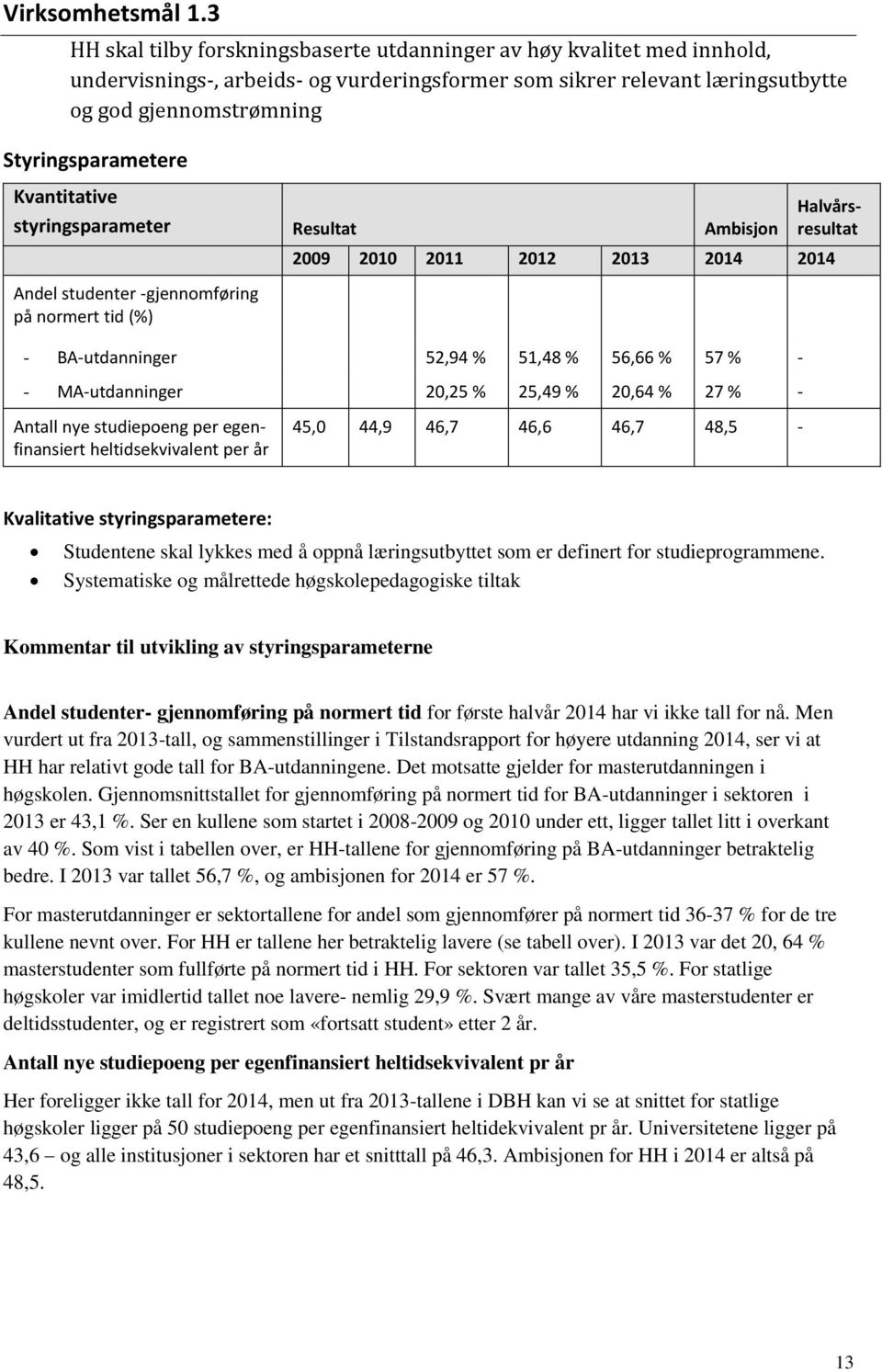 Kvantitative styringsparameter Resultat Ambisjon Andel studenter -gjennomføring på normert tid (%) Halvårsresultat 2009 2010 2011 2012 2013 2014 2014 - BA-utdanninger 52,94 % 51,48 % 56,66 % 57 % - -