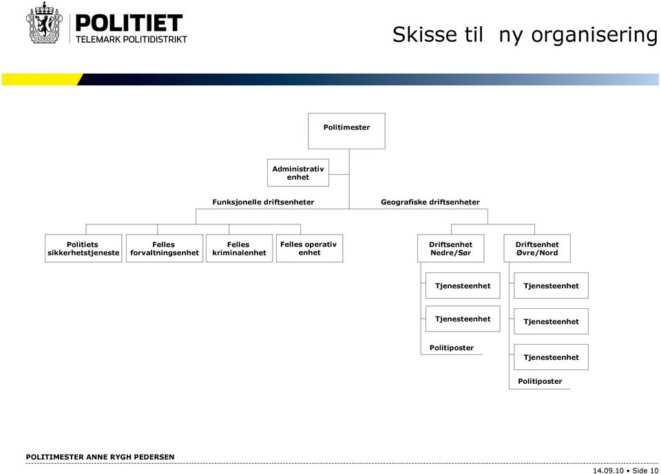 kriminalenhet Felles operativ enhet Driftsenhet Nedre/Sør Driftsenhet Øvre/Nord