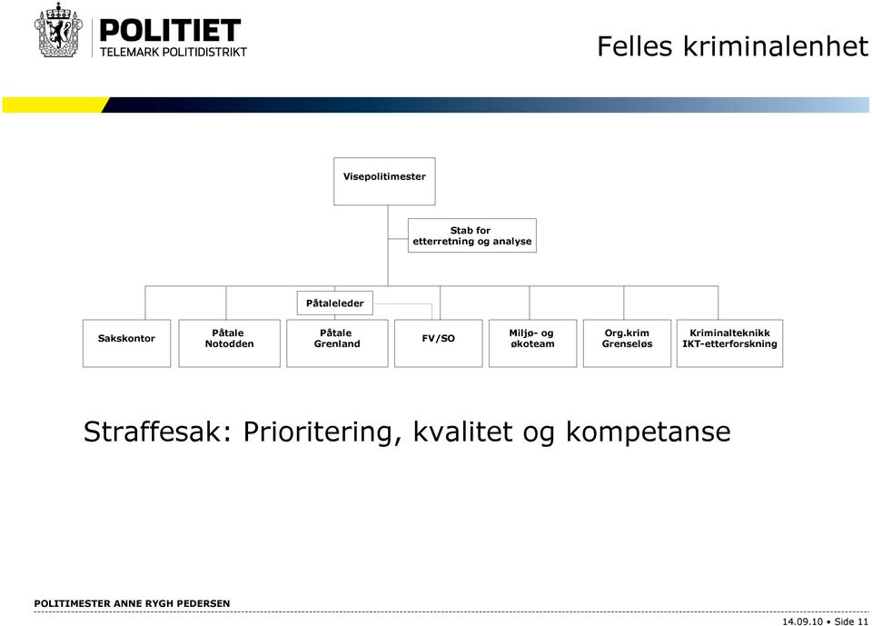 FV/SO Miljø- og økoteam Org.