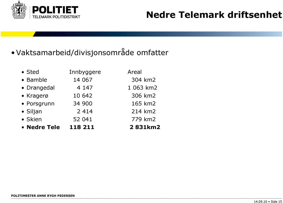 km2 Kragerø 10 642 306 km2 Porsgrunn 34 900 165 km2 Siljan 2 414